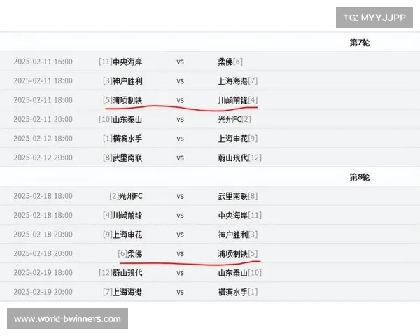 中超三队在亚冠最新积分榜上各显神通胜负参半争夺激烈 中超三队在亚冠最新积分榜上各显神通胜负参半争夺激烈