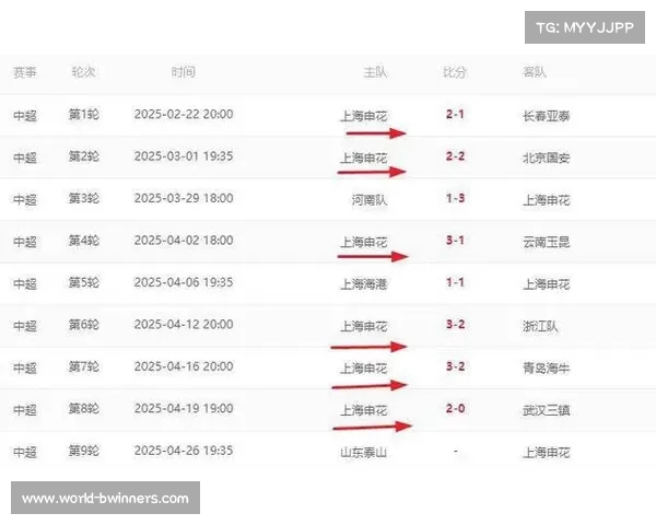 2015年中超联赛最终排名揭晓 各队表现精彩纷呈 اور冠军争夺战激烈竞争 2015年中超联赛最终排名揭晓 各队表现精彩纷呈 اور冠军争夺战激烈竞争