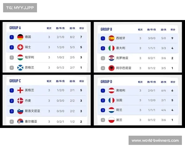 2024欧洲杯预选赛小组排名解析与积分预测技巧探讨 2024欧洲杯预选赛小组排名解析与积分预测技巧探讨