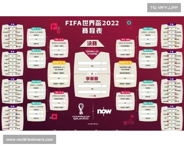 全面解析世界杯赛程及比赛赛制流程图让你轻松了解赛事安排 全面解析世界杯赛程及比赛赛制流程图让你轻松了解赛事安排